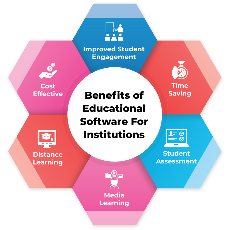 Benefits of educational software